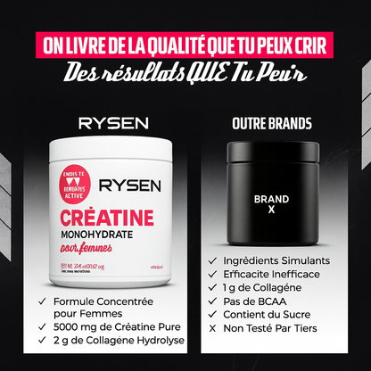 RYSEN - Monohydrate de créatine pour femmes (sans saveur)